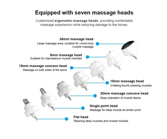 Medwave-SoftShock-Heads-Summary-1024x853