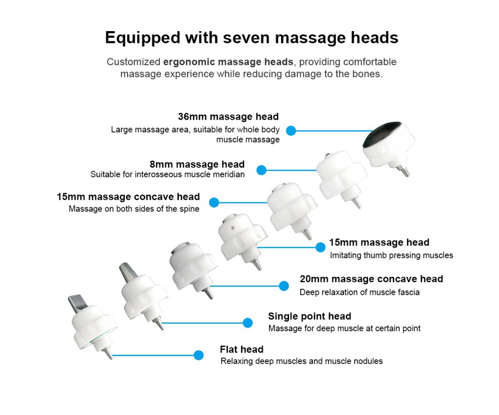 Medwave-SoftShock-Heads-Summary-1024x853